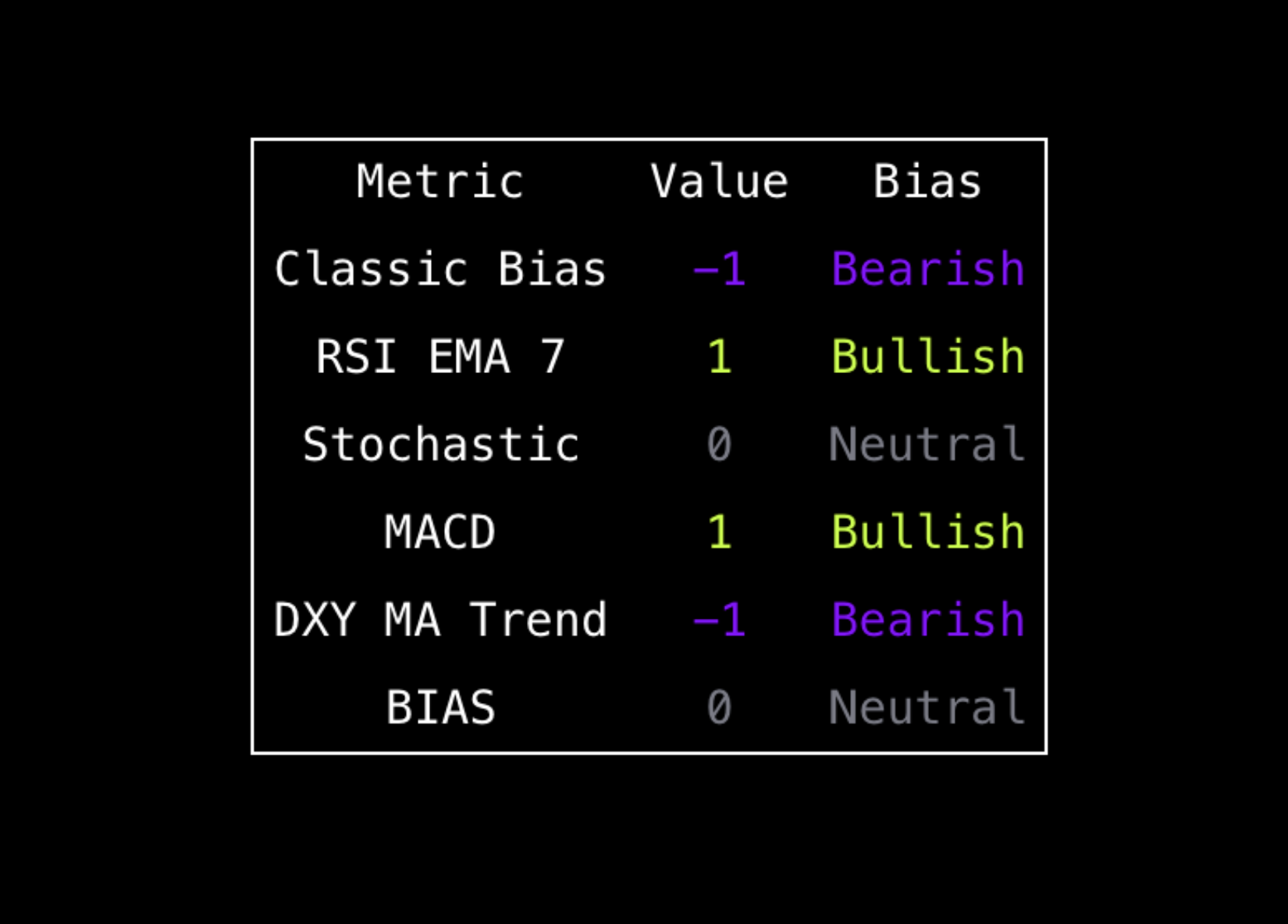 Bias Table